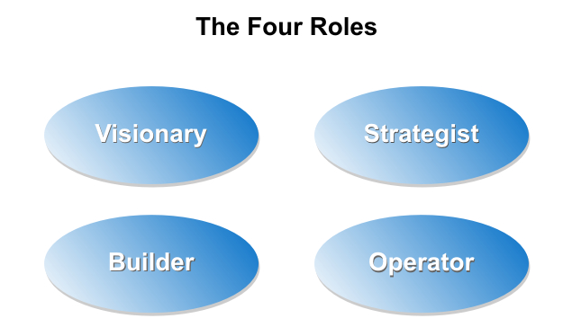 the four basic rolesof a functioning business
