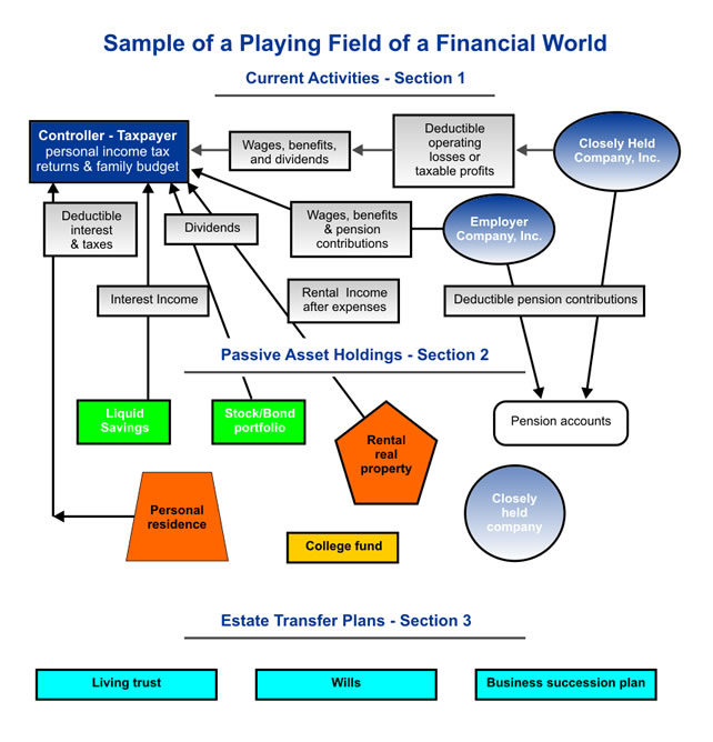A sample of a Financial World Map